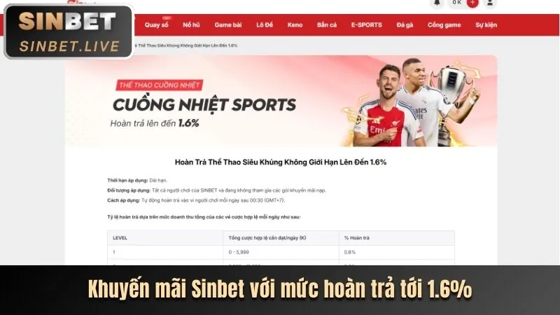 Khuyến mãi 6ff1 chính thức